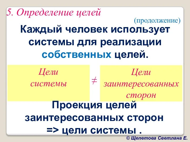 5. Определение целей Каждый человек использует системы для реализации собственных целей.