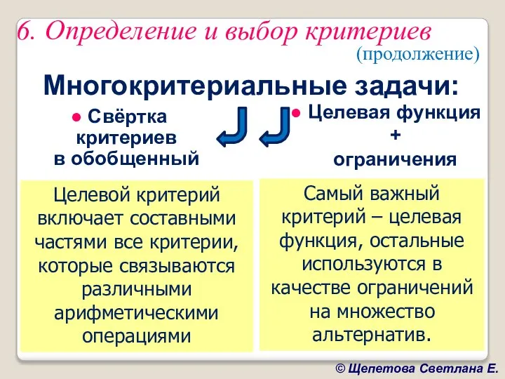 6. Определение и выбор критериев Многокритериальные задачи: ● Свёртка критериев в