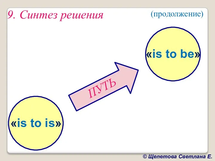 9. Синтез решения (продолжение) «is to is» «is to be» ПУТЬ