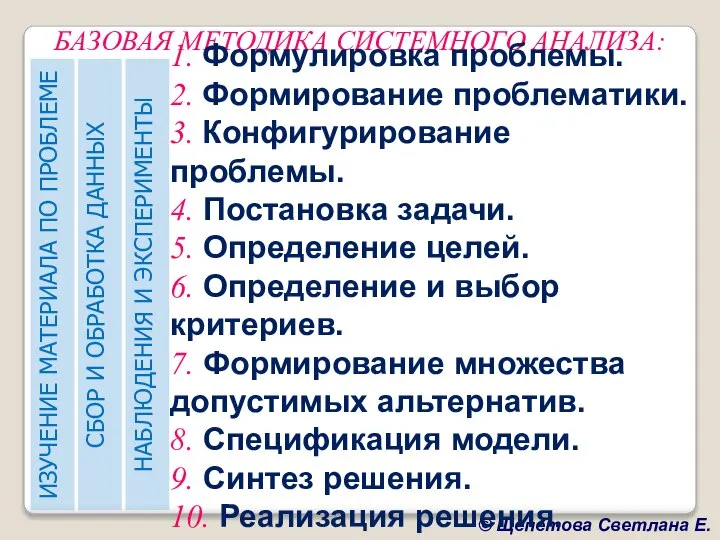 БАЗОВАЯ МЕТОДИКА СИСТЕМНОГО АНАЛИЗА: 1. Формулировка проблемы. 2. Формирование проблематики. 3.