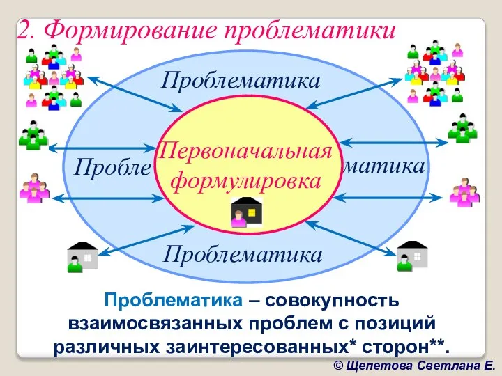 Проблематика Пробле матика Проблематика – совокупность взаимосвязанных проблем с позиций различных