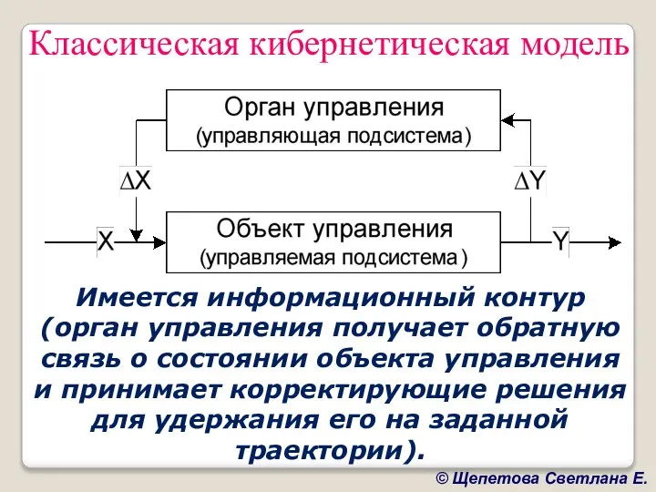 Классическая кибернетическая модель Имеется информационный контур (орган управления получает обратную связь
