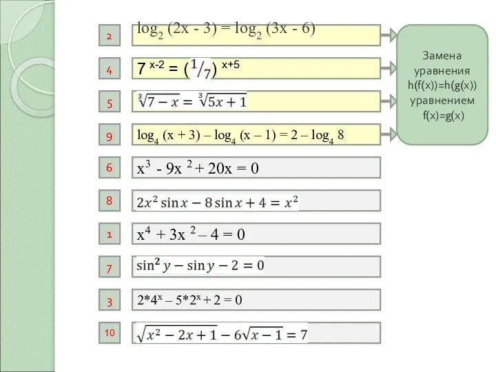 7 х-2 = ( ) х+5 log2 (2x - 3) =