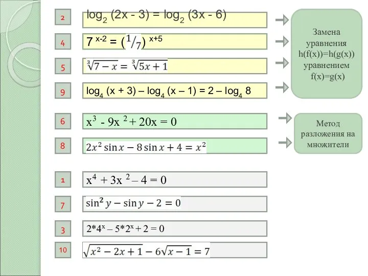 7 х-2 = ( ) х+5 log2 (2x - 3) =