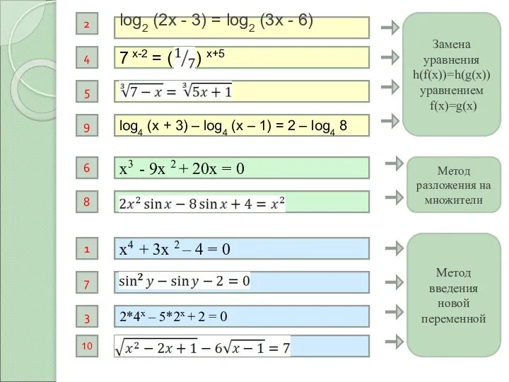 7 х-2 = ( ) х+5 log2 (2x - 3) =