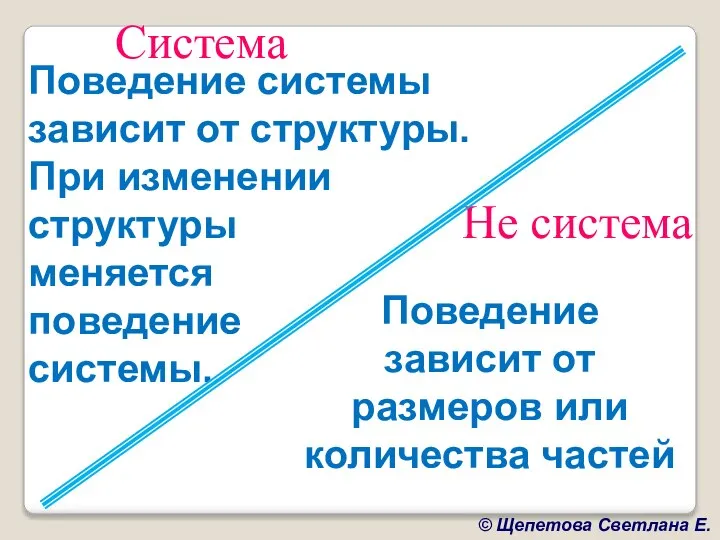 Система Не система Поведение системы зависит от структуры. При изменении структуры