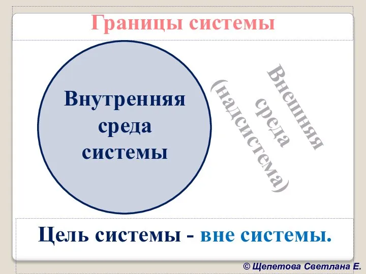 Границы системы Внутренняя среда системы Внешняя среда (надсистема) Цель системы - вне системы.