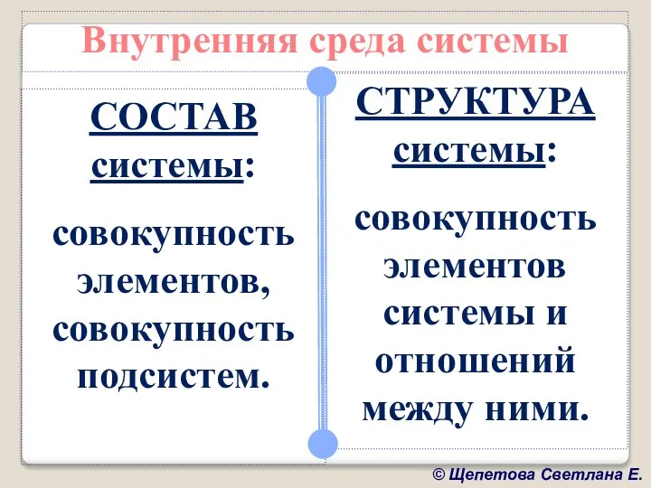 Внутренняя среда системы СОСТАВ системы: совокупность элементов, совокупность подсистем. СТРУКТУРА системы: