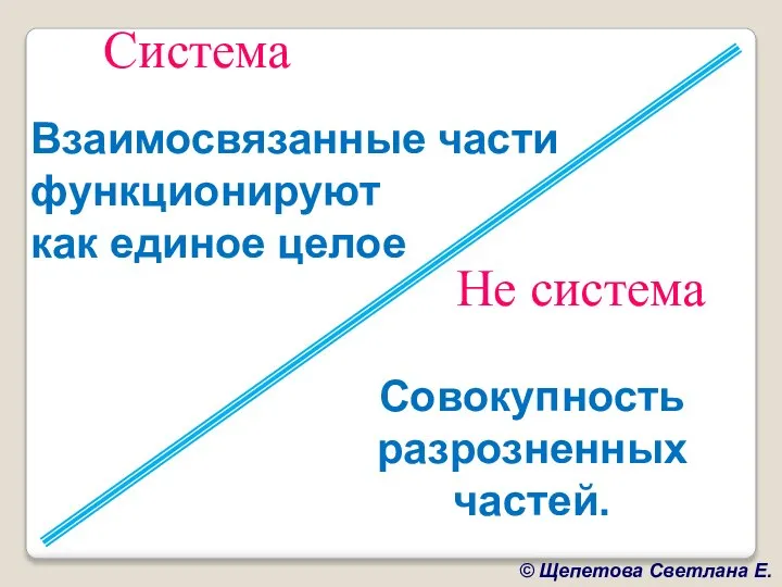 Система Не система Взаимосвязанные части функционируют как единое целое Совокупность разрозненных частей.