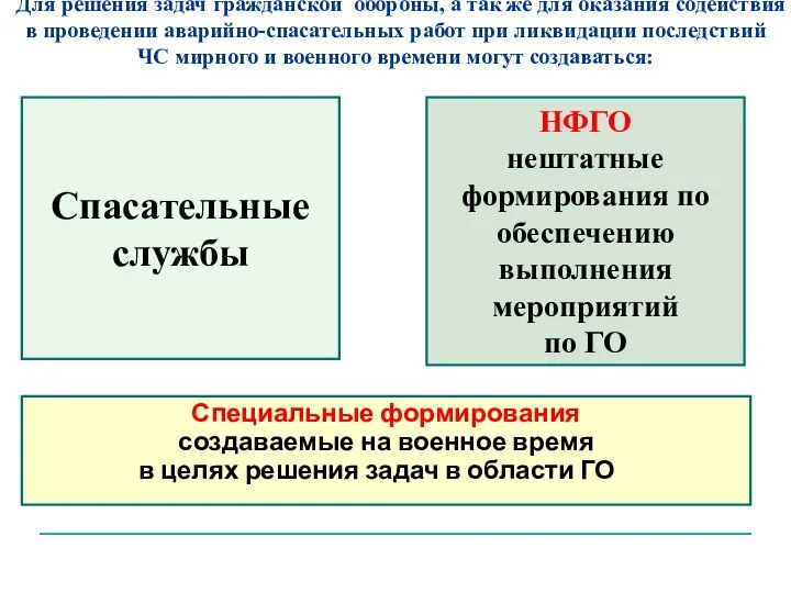 Спасательные службы НФГО нештатные формирования по обеспечению выполнения мероприятий по ГО