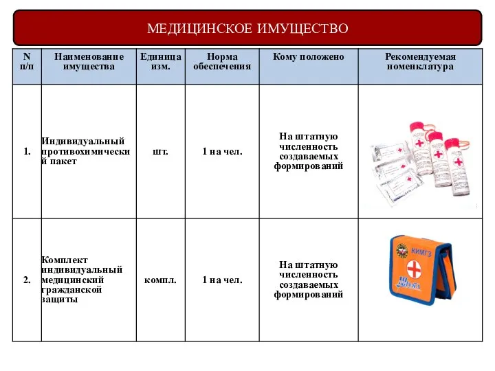 МЕДИЦИНСКОЕ ИМУЩЕСТВО