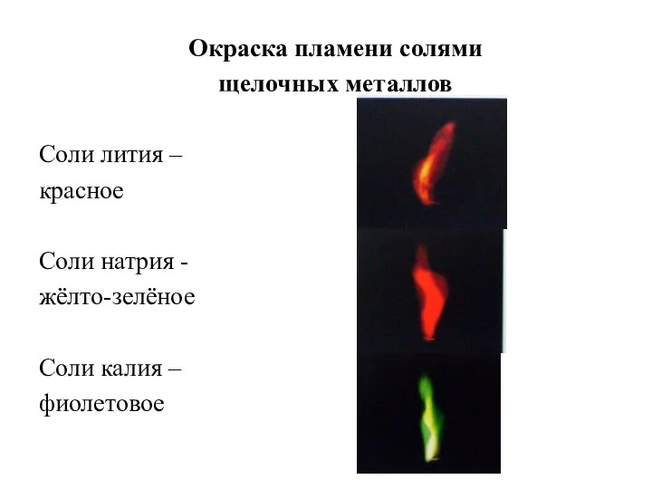 Окраска пламени солями щелочных металлов Соли лития – красное Соли натрия