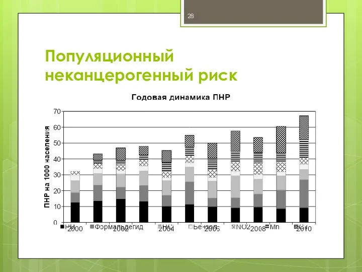 Популяционный неканцерогенный риск