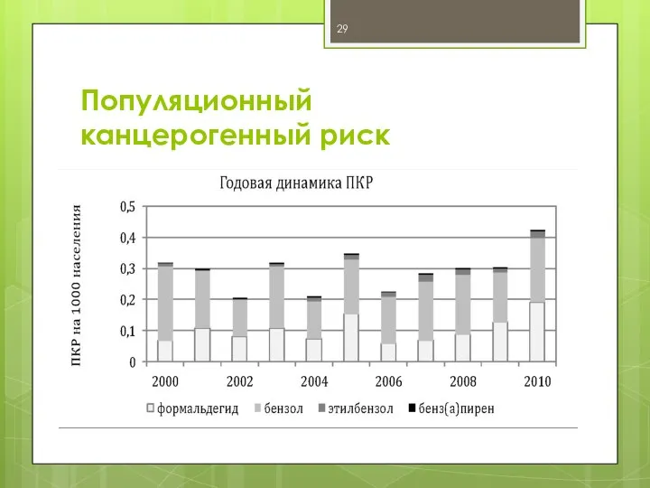 Популяционный канцерогенный риск