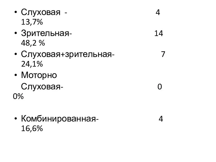 Слуховая - 4 13,7% Зрительная- 14 48,2 % Слуховая+зрительная- 7 24,1%