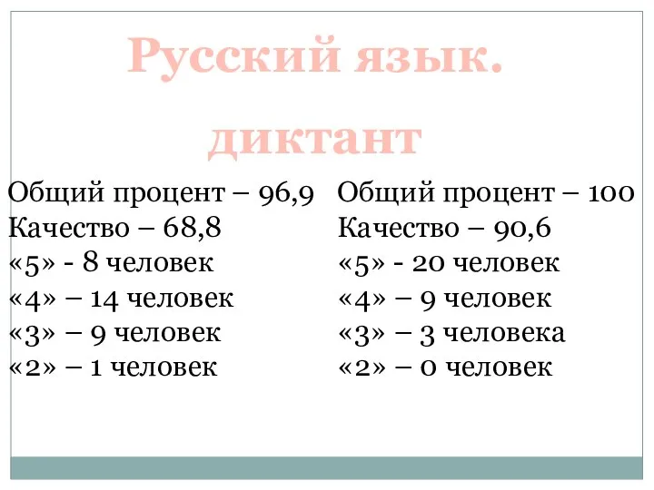 Русский язык. Общий процент – 96,9 Качество – 68,8 «5» -