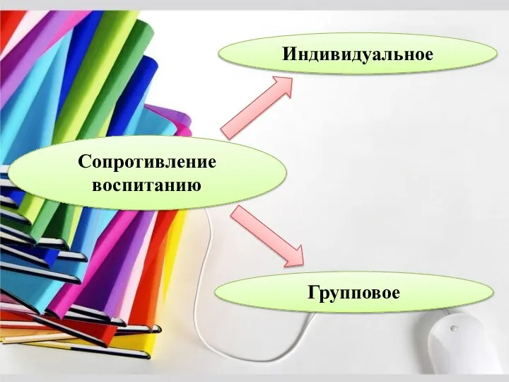 Сопротивление воспитанию Индивидуальное Групповое