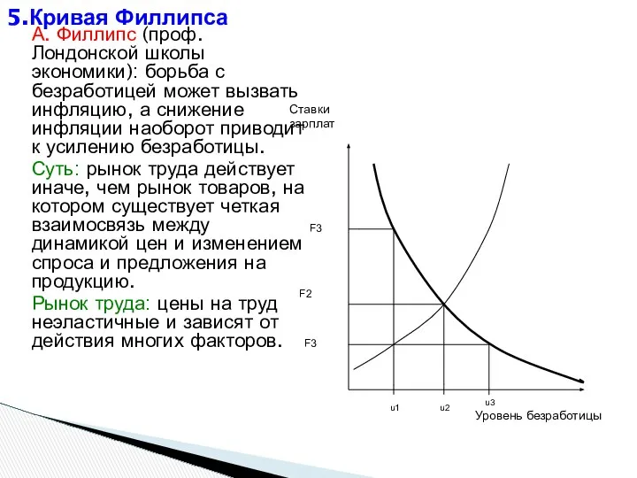 5.Кривая Филлипса А. Филлипс (проф. Лондонской школы экономики): борьба с безработицей