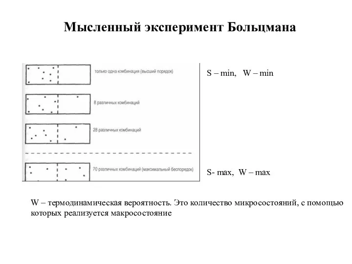 Мысленный эксперимент Больцмана S- max, W – max S – min,