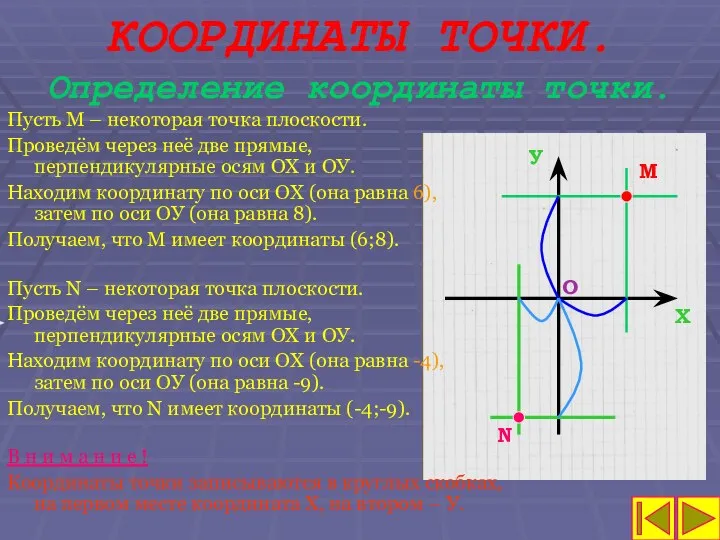 КООРДИНАТЫ ТОЧКИ. Определение координаты точки. М Х У О N Пусть