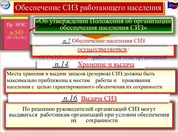 п.14. Хранение и выдача Места хранения и выдачи запасов (резервов) СИЗ