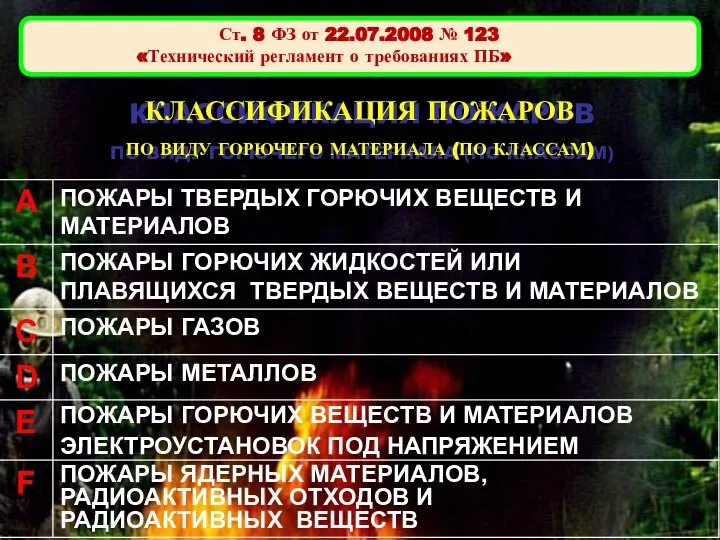 Ст. 8 ФЗ от 22.07.2008 № 123 «Технический регламент о требованиях