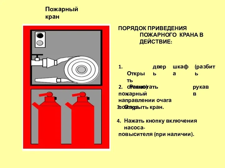 Пожарный кран ПОРЯДОК ПРИВЕДЕНИЯ ПОЖАРНОГО КРАНА В ДЕЙСТВИЕ: дверь шкафа (разбить