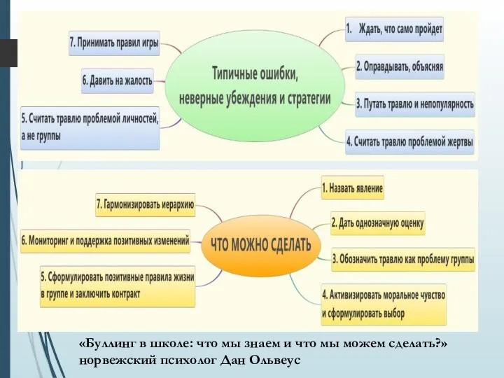 «Буллинг в школе: что мы знаем и что мы можем сделать?» норвежский психолог Дан Ольвеус