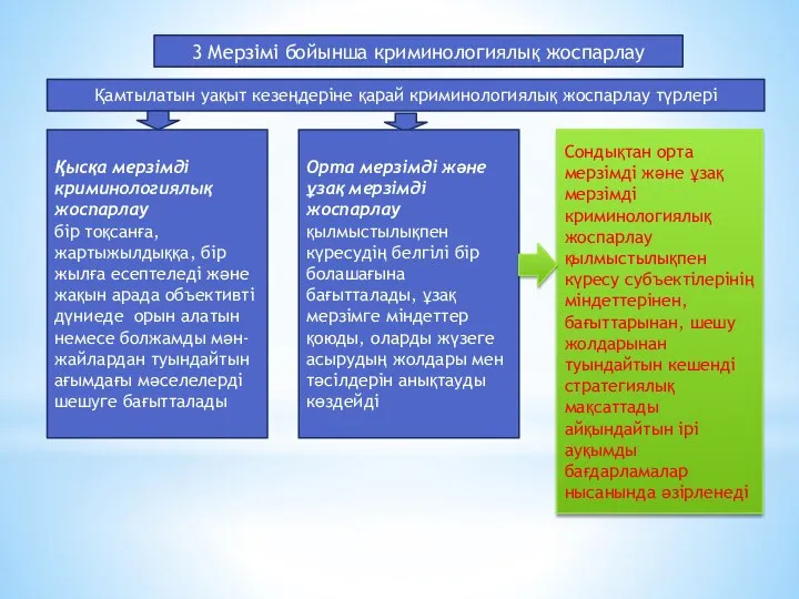 3 Мерзімі бойынша криминологиялық жоспарлау Қамтылатын уақыт кезеңдеріне қарай криминологиялық жоспарлау