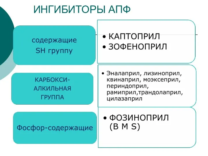 ИНГИБИТОРЫ АПФ