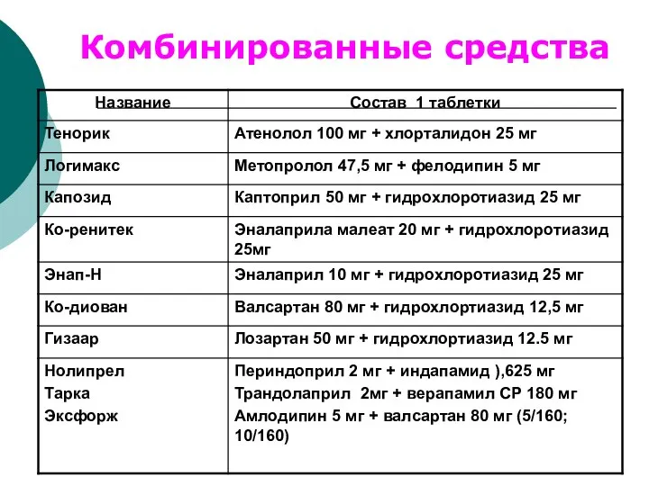 Комбинированные средства