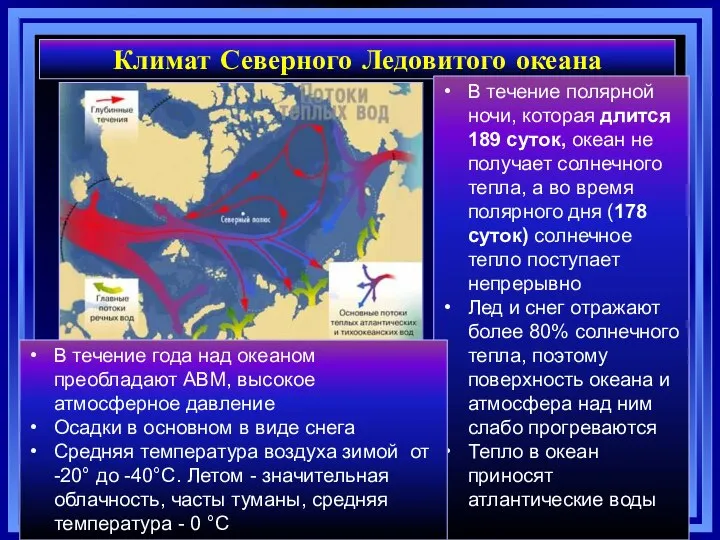 Климат Северного Ледовитого океана В течение полярной ночи, которая длится 189