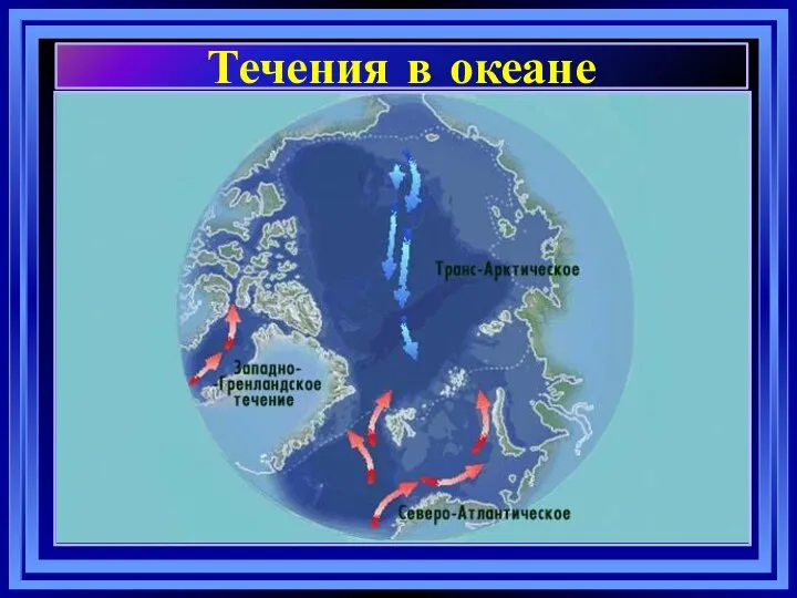 Течения в океане