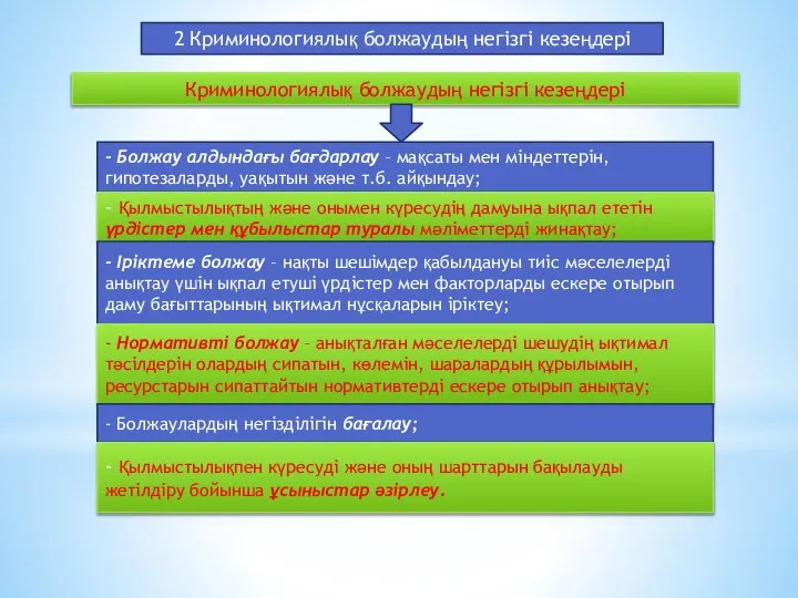 2 Криминологиялық болжаудың негізгі кезеңдері Криминологиялық болжаудың негізгі кезеңдері - Болжау