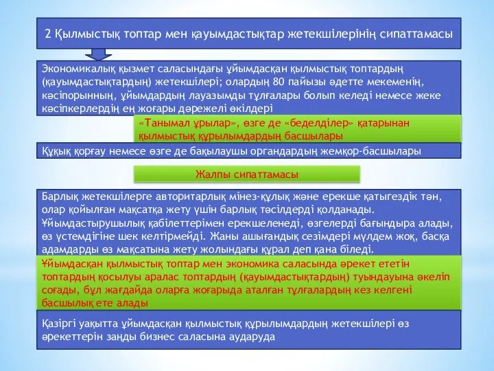 2 Қылмыстық топтар мен қауымдастықтар жетекшілерінің сипаттамасы Экономикалық қызмет саласындағы ұйымдасқан