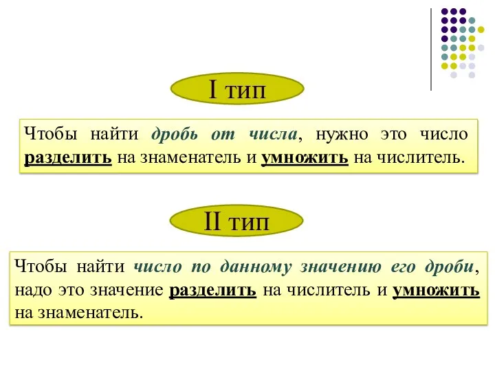 Чтобы найти дробь от числа, нужно это число разделить на знаменатель