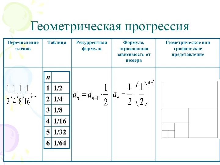 Геометрическая прогрессия