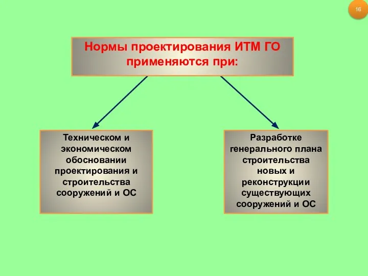 Нормы проектирования ИТМ ГО применяются при: Техническом и экономическом обосновании проектирования