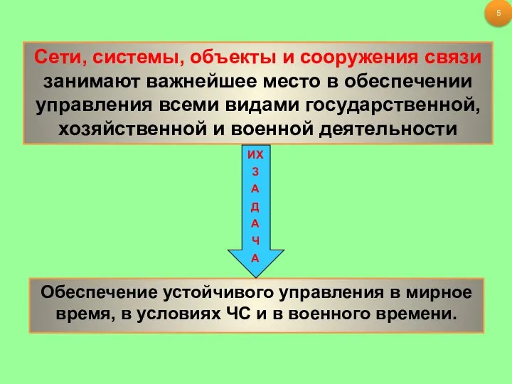 Сети, системы, объекты и сооружения связи занимают важнейшее место в обеспечении