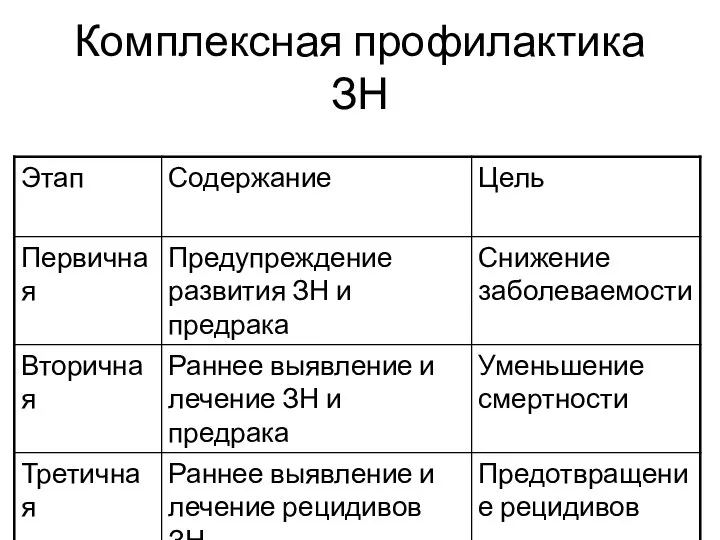 Комплексная профилактика ЗН