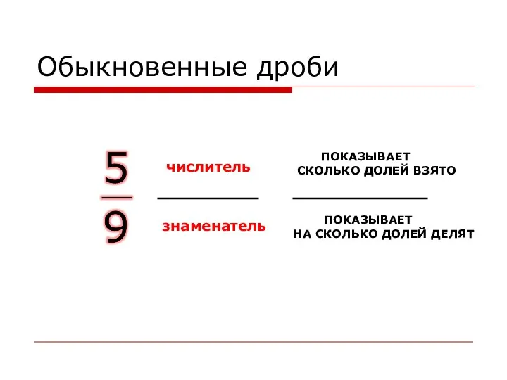 ПОКАЗЫВАЕТ НА СКОЛЬКО ДОЛЕЙ ДЕЛЯТ Обыкновенные дроби числитель знаменатель ПОКАЗЫВАЕТ СКОЛЬКО ДОЛЕЙ ВЗЯТО