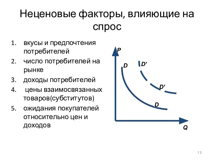 Неценовые факторы, влияющие на спрос вкусы и предпочтения потребителей число потребителей