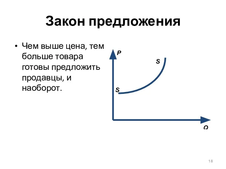 Закон предложения Чем выше цена, тем больше товара готовы предложить продавцы, и наоборот.