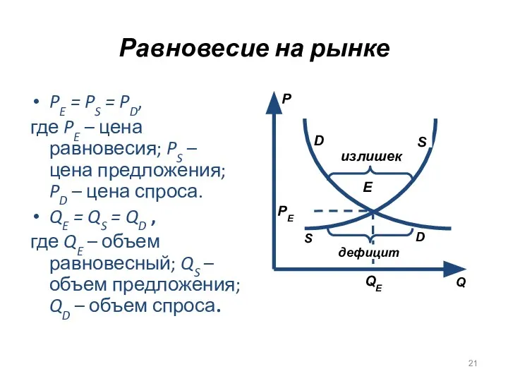 Равновесие на рынке PE = PS = PD, где PE –