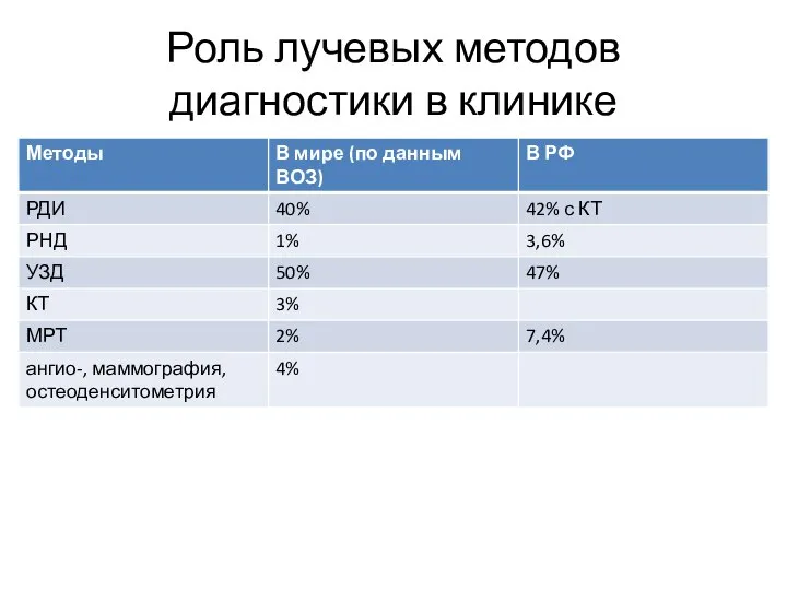 Роль лучевых методов диагностики в клинике