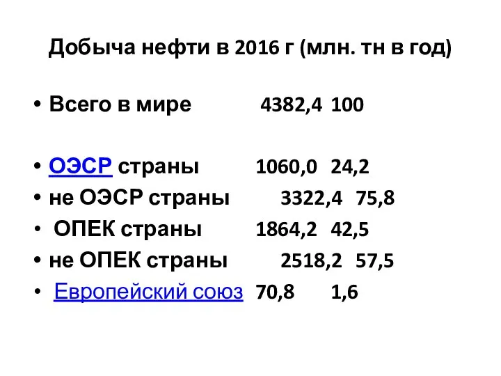 Добыча нефти в 2016 г (млн. тн в год) Всего в