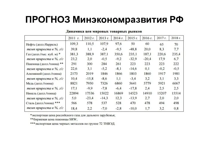 ПРОГНОЗ Минэкономразвития РФ