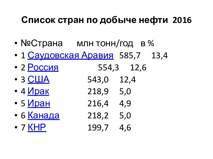 Список стран по добыче нефти 2016 №Страна млн тонн/год в %