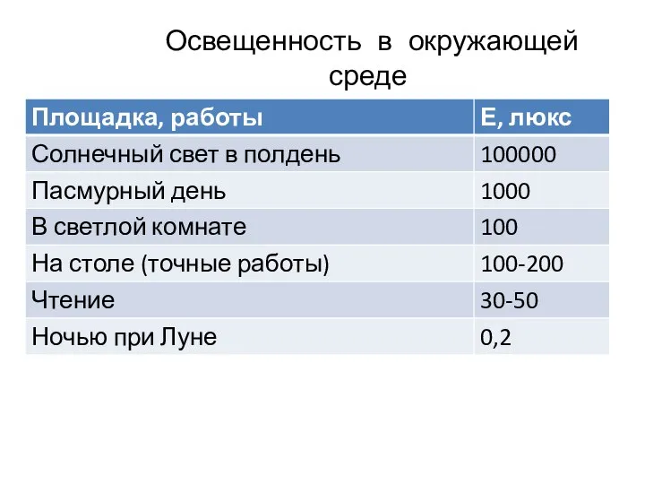 Освещенность в окружающей среде