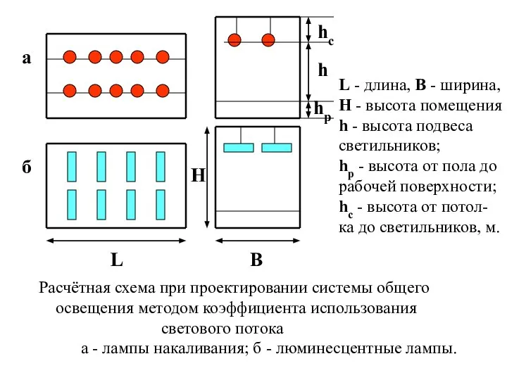 Расчётная схема при проектировании системы общего освещения методом коэффициента использования светового